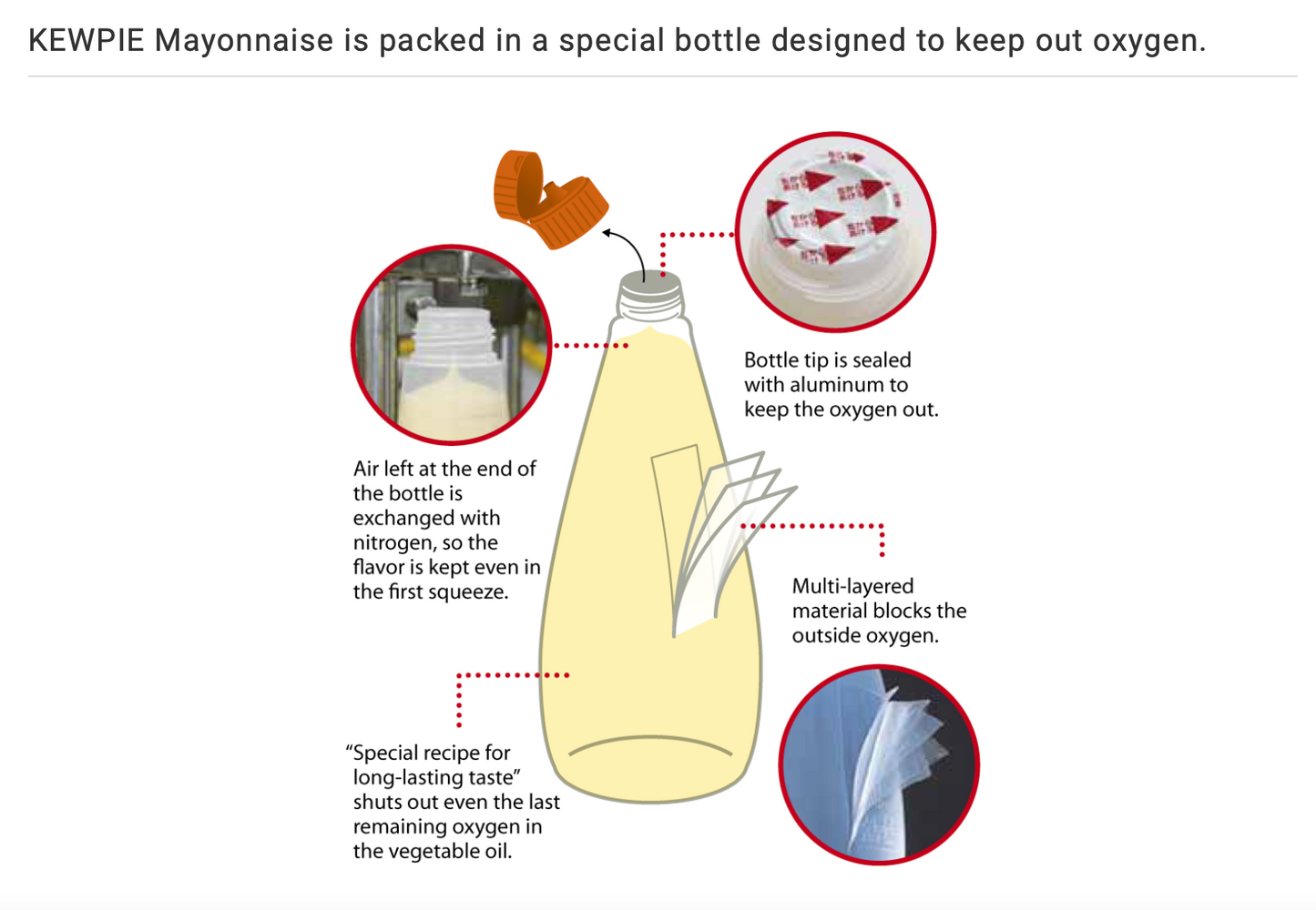 1 Case, 20 Pack - KEWPIE MAYONNAISE, 465ML - PAL# 71069